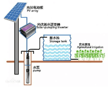 光伏水泵